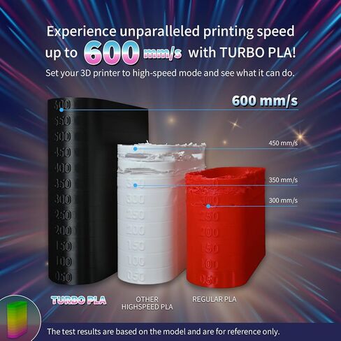 OVERTURE Turbo PLA Filament 1.75mm Rapid PLA Filament High Speed ​​600mm/s، 1KG Cardboard Spool (2.2lbs)، دقة الأبعاد +/- 0.02mm، تناسب معظم طابعات FDM (رمادي رخامي) in Saudi Arabia