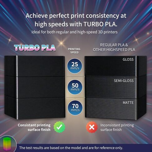 OVERTURE Turbo PLA Filament 1.75mm Rapid PLA Filament High Speed ​​600mm/s، 1KG Cardboard Spool (2.2lbs)، دقة الأبعاد +/- 0.02mm، تناسب معظم طابعات FDM (رمادي رخامي) in Saudi Arabia