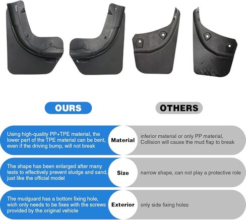 4Pcs Mud Flaps Splash Guards Compatible with 2021 2022 2023 Tesla Model Y Mudguard Mud Flaps Car Accessories, No Need to Drill Holes(2Front+2Rear) in Kuwait