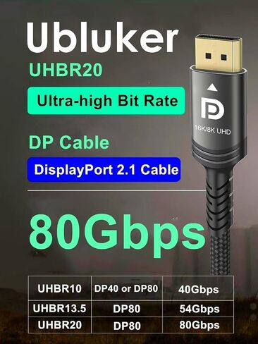كابل DisplayPort 2.1 16k 8k 80 جيجابت في الثانية 5 قدم، كابل DP بمعدل بت عالي للغاية معتمد من VESA UHBR20 HDR10+ DSC1.2a 16k 60 هرتز 8k 120 هرتز 4k 240 هرتز 165 هرتز PC TV Ryzen7900 FreeSync G-Sync in Saudi Arabia