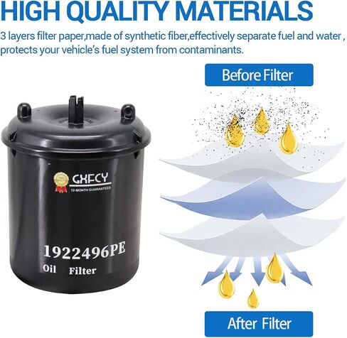 1922496PE(Upgrade) Oil Filter Replace 1643072 1872106 P550952 CS41008 A9061810086 BC7326 Compatible with MX13 Engine DAF Truck CF FA 410 Magnum MHD MX340 Bus Platform Chassis(3 Sealing Rings) in Saudi Arabia