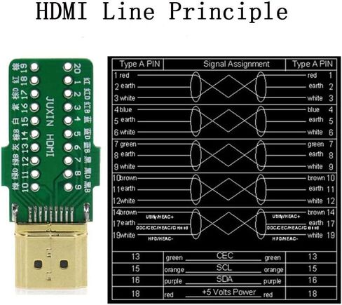 2 قطعة HDMI موصل سريع ذكر بدون لحام، لوحة موصل اندلاع خالية من اللحام مع ملحقات الحافظة in Kuwait