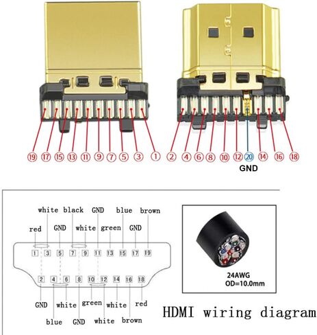 2 قطعة HDMI موصل سريع ذكر بدون لحام، لوحة موصل اندلاع خالية من اللحام مع ملحقات الحافظة in Kuwait