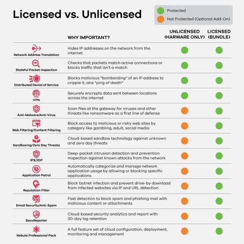 Zyxel ZyWALL USG Flex 200HP Hardware Only - High Speed Cyber Security Firewall | 2X Multi-Gig 2.5G 1x PoE+ | VPN | Business Class Recommended up to 100 Users | Nebula Cloud [USGFLEX200HP] in Kuwait