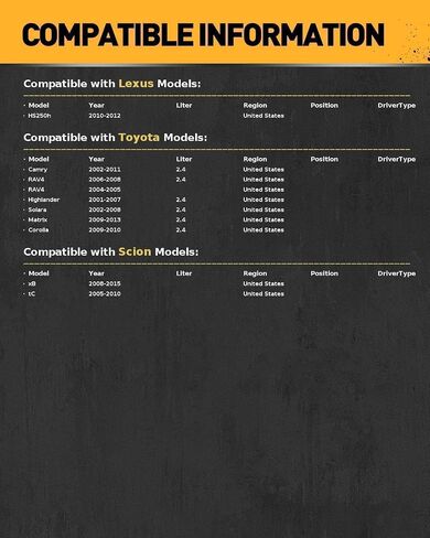 مجموعة حشية الرأس ، مجموعة حشية رأس الأسطوانة المتوافقة مع 2002-2011 Camry ، 2004-2008 R-A-V-4 ، 2008-2015 XB ، 2005-2010 TC ، 2001-2007 Highlander 2.4L ، 2009-2013 Matrix Gasket OEM HS26232PT in Kuwait