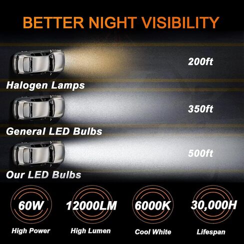 تناسب مصابيح LED لـ Chevy Silverado 1500 2500HD 2007-2019 ، 9005 H11 LED ، 9005+H11 High & Low Beam Lights ، 5202 أضواء الضباب ، 500 ٪ من السطوع ، 6000K أبيض ، قابس ولعب ، حزمة 6 in Saudi Arabia