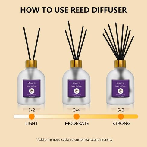 Eucalyptus Reed Diffuser Sets,6.7fl oz(200ml) with 8 Sticks,Fragrance/Aromatherapy for Livingroom/Office/Kitchen/Entryway/Bathroom,Shelf Decor,Home Accessories,Air Freshener(Eucalyptus) in Saudi Arabia