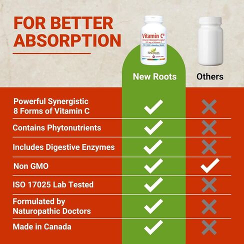 New Roots | Vitamin C8 Capsules Immune Support |527mg per Portion (90 Count) | 8 Buffered Sources of Vitamin C with Bioflavonoids, Green Tea & Zinc for Maximum Absorption & Antioxidant Defense in Kuwait