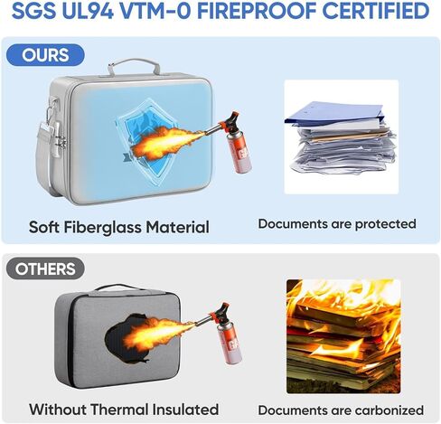 BALEINE Fireproof Document Bag with Lock, Portable Waterproof Fire Proof File Organizer Box, File Storage Bag Safe Box for Important Paperwork (Silver) in Kuwait