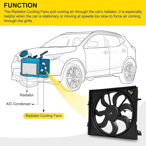 Radiator Cooling Fan Assembly with Fan, Shroud & Motor Compatible with 2017 2018 2019 Nissan Rogue Sport 2.0L Replaces Numbers 214816MA0A 21481-6MA0A NI3115162 in Saudi Arabia