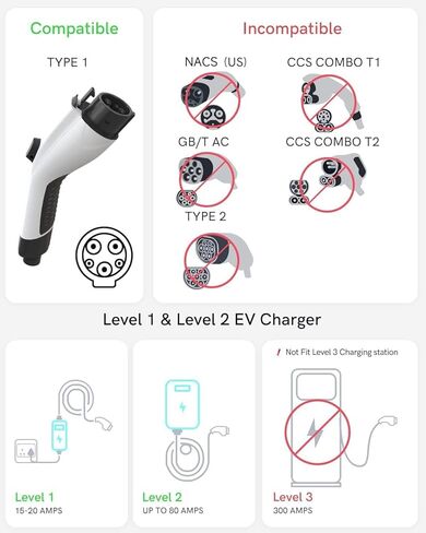 J1772 to Tesla Charging Adapter - EVDANCE Tesla Charger Adapter for Tesla Model 3 Y S X Charging Adapter 80 Amp/ 240VAC [Safety Certified] Portable Outdoor SAE J1772 EV Adapter for Tesla Owner Only in Kuwait