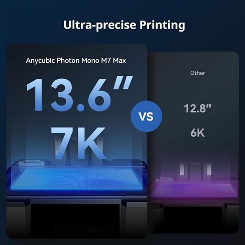ANYCUBIC Photon Mono M7 PRO 14K Resin 3D Printer, 170mm/h Fast Printing, 10.1'' Mono LCD with COB LighTurbo 3.0 Source, Dynamic Temperature Control Resin Vat, Build Volume 8.77''x4.96''x9.05'' in Kuwait