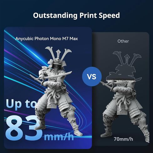 ANYCUBIC Photon Mono M7 PRO 14K Resin 3D Printer, 170mm/h Fast Printing, 10.1'' Mono LCD with COB LighTurbo 3.0 Source, Dynamic Temperature Control Resin Vat, Build Volume 8.77''x4.96''x9.05'' in Kuwait