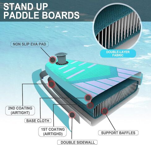 Inflatable Stand Up Paddle Board 10.5'x33 x6 Ultra-Light SUP Stand-Up Paddleboard for Adults & Youth with Backpack, Pump, Paddle, Coil Leash, Triple Fins, Repair Kit in Saudi Arabia