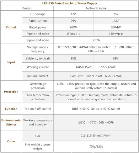 LRS-350-24 Switching Power Supply 24V 14.6Amp Enclosed Switchable Power Supply in Kuwait