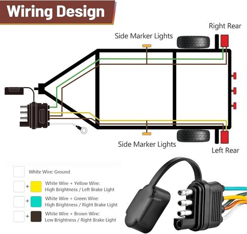 سلك مقطورة بأربعة أسلاك بطول 25 قدمًا، وحزام أسلاك للمقطورة مرمز بالألوان 18 AWG، و4 موصلات للمقطورة المسطحة، ومجموعة أسلاك للمقطورة مع سلك أرضي أبيض لحزام أسلاك مقطورة القوارب، و4 مجموعة أسلاك لإضاءة المقطورة المسطحة in Saudi Arabia