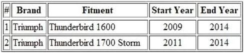 Motorcycle Clutch Cable Compatible with Triumph Thunderbird 1600/1700 Storm / T2041020 in Saudi Arabia