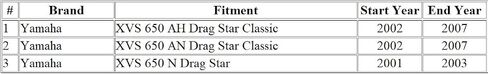 Motorcycle Clutch Cable Compatible with Yamaha XVS 650 AH Drag Star/XVS 650 AN Drag Star/XVS 650 N Drag Star/ 5BN-26335-02 in Saudi Arabia
