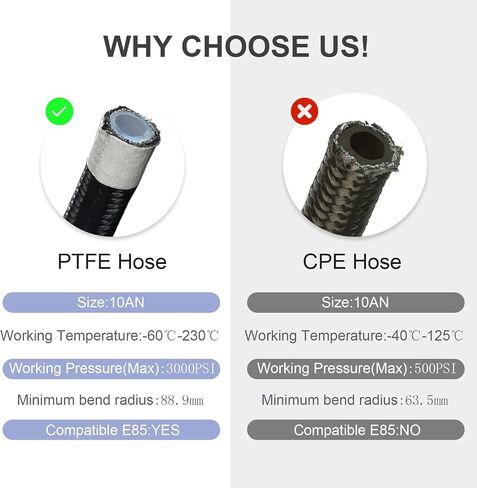 10AN PTFE E85 Hose 20FT Braided Fuel Line Fitting Kit Transmission Oil Cooler Line Nylon Stainless Steel Black in Saudi Arabia