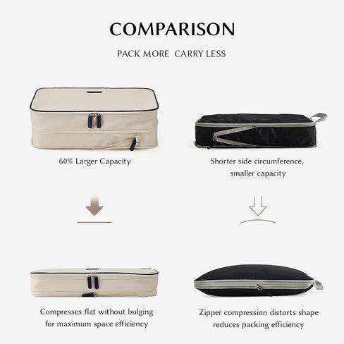 EACHY 5 Set Compression Packing Cubes for Travel, Lightweight Luggage Organizer Bags, Durable Travel Accessories for Suitcase Organization（Blue） in Saudi Arabia