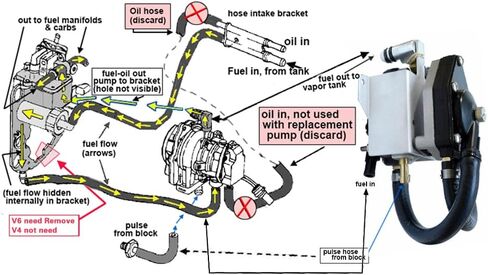 3CV4 VRO Fuel Pump Rebuild Kit for Johnson Evinrude 3 Cylinder Models 60 to 70 HP and V4 Crossflow Outboard motors in Saudi Arabia