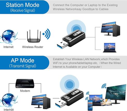 USB WiFi Adapter, 1300Mbps Dual Band 5G/2.4G Wireless Network Adapter USB WLAN Stick for PC, 802.11ac, Long Range WiFi for Windows Vista /7/8/8.1/1/10, Mac OS, Linux, Plug and Play in Kuwait