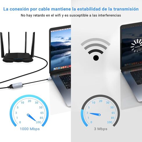 محول USB C إلى إيثرنت، محول أتولا USB من النوع C إلى شبكة LAN RJ45 جيجابت إيثرنت، Thunderbolt 3 متوافق مع MacBook Pro وMacBook Air وiPad Pro وSurface وXPS والمزيد in Kuwait