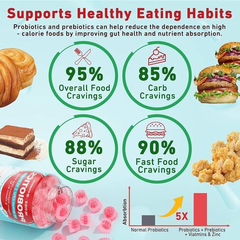Probiotic + Prebiotic Gummies for Adults & Kids 4+ (Made in USA), Sugar Free Chewable 50 Billion CFUs w/Fiber, Vitamin B1 B2 D3 & Zinc, for Digestive & Gut Health, Boost Microflora Diversity, 60 Cts in Saudi Arabia