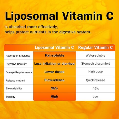 فيتامين C 500mg حزم 30 ملغ ، و Liposovit-C عالي امتصاص حمض الأسكوربيك الدهون القابل للذوبان في VIT C- يدعم الجهاز المناعي وداعم الكولاجين- صحة الجلد المضادة للأكسدة القوية in Kuwait