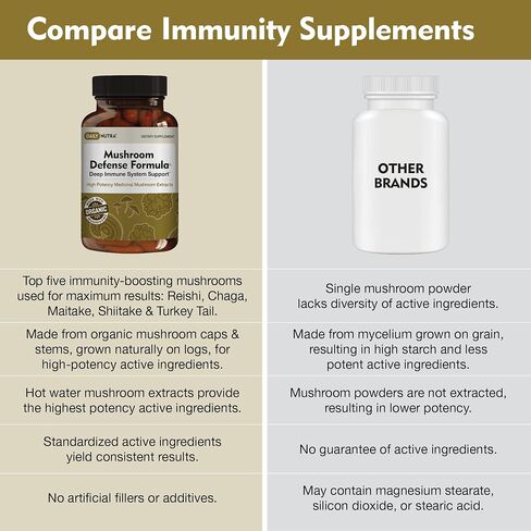 Mushroom Defense Formula - Immune Support Supplement | Organic Mushrooms, Hot Water Extracted - Reishi, Chaga, Maitake, Shiitake & Turkey Tail (90 Capsules) in Saudi Arabia