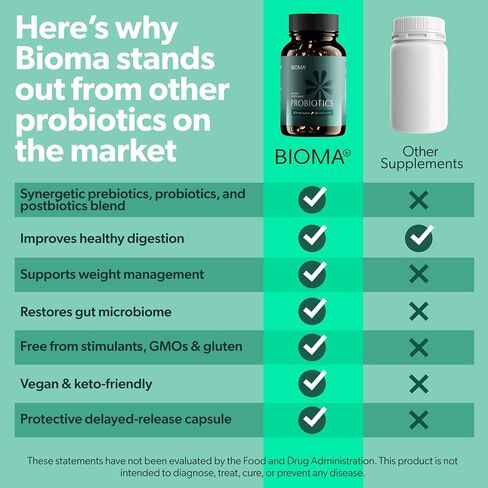 Bioma Probiotics - Digestive Health Probiotic - Gut Support for Men & Women with Xylooligosaccharides, Tributyrin & Bifidobacterium - Vegan & Gluten Free - 180 Delayed-Release Capsules (90-Day Supply) in Saudi Arabia