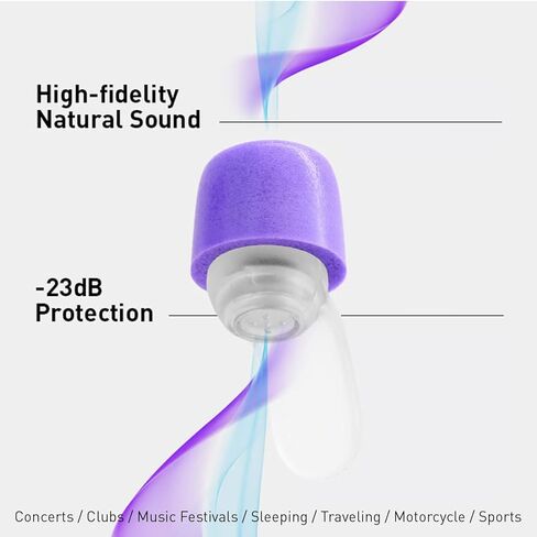 مقابس الأذن Live Foam-رغوة ذاكرة مريحة للغاية ، وصوت Hi-Fi ، وتقليل الضوضاء 23 ديسيبل ، وحالة مطابقة الألوان ، وحماية السمع للحفلات الموسيقية ، والمهرجانات ، والموسيقيين ، والرياضة ، والدراجات النارية [Ash Purple] in Kuwait