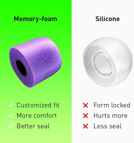 مقابس الأذن Live Foam-رغوة ذاكرة مريحة للغاية ، وصوت Hi-Fi ، وتقليل الضوضاء 23 ديسيبل ، وحالة مطابقة الألوان ، وحماية السمع للحفلات الموسيقية ، والمهرجانات ، والموسيقيين ، والرياضة ، والدراجات النارية [Ash Purple] in Kuwait