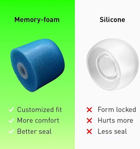 Live Foam Ear Plugs - Ultra Comfortable Memory Foam, Hi-Fi Sound, 23dB Noise Reduction, Color-Matching Case, Hearing Protection for Concerts,Festivals,Musicians,Sports,Motorcycle [Ash Purple] in Kuwait