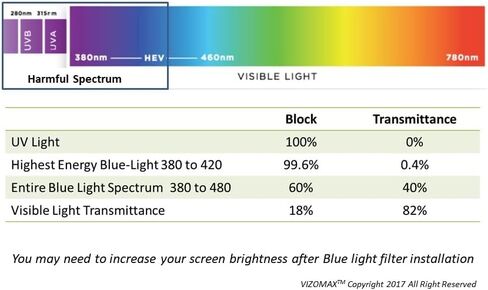 VizoBlueX 23-24 inch Anti-Blue Light Filter for Computer Monitor. Screen Protector Panel 21.5" x13.0 Blocks Blue Light for LCD TV PC iMac 24 Retina in Kuwait