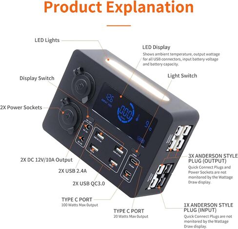 Iztoss 12V 100W MINFUNCED MINI POWER BOX نظام الطاقة الكهربائية مع الإضاءة LED USB-C ومنافذ QC3.0 Socket Socket Anderson Port for Camper RVS Pickup Trucks 4WD Canopy Caravan in Kuwait