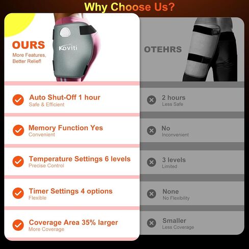 Koviti Hip Heating Pad for Sciatica Pain Relief - FSA HSA Eligible Hip Brace, Electric Heat Pad for Lower Back Thigh Buttock, Hot Physical Therapy Gifts for Women Men, Mom, Dad(XL) in Saudi Arabia