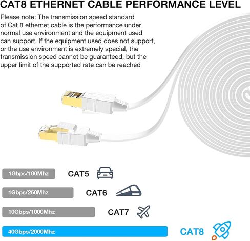كابل Lovicool Cat 8 Ethernet بطول 75 قدمًا، سلك تصحيح LAN مسطح للإنترنت أبيض محمي عالي السرعة، 26AWG 40 جيجابت في الثانية 2000 ميجا هرتز SFTP مع RJ45 مطلي بالذهب مقاوم للطقس S/FTP مقاوم للأشعة فوق البنفسجية لجهاز التوجيه/الألعاب/المودم in Kuwait