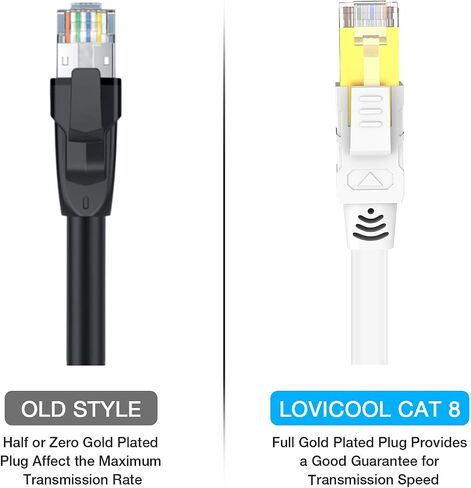 كابل Lovicool Cat 8 Ethernet بطول 75 قدمًا، سلك تصحيح LAN مسطح للإنترنت أبيض محمي عالي السرعة، 26AWG 40 جيجابت في الثانية 2000 ميجا هرتز SFTP مع RJ45 مطلي بالذهب مقاوم للطقس S/FTP مقاوم للأشعة فوق البنفسجية لجهاز التوجيه/الألعاب/المودم in Kuwait
