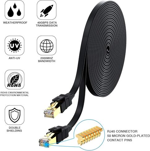 كابل Lovicool Cat 8 Ethernet بطول 75 قدمًا، سلك تصحيح LAN مسطح للإنترنت أبيض محمي عالي السرعة، 26AWG 40 جيجابت في الثانية 2000 ميجا هرتز SFTP مع RJ45 مطلي بالذهب مقاوم للطقس S/FTP مقاوم للأشعة فوق البنفسجية لجهاز التوجيه/الألعاب/المودم in Kuwait