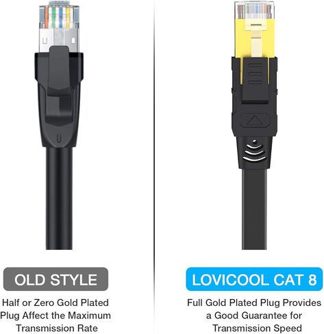 كابل Lovicool Cat 8 Ethernet بطول 75 قدمًا، سلك تصحيح LAN مسطح للإنترنت أبيض محمي عالي السرعة، 26AWG 40 جيجابت في الثانية 2000 ميجا هرتز SFTP مع RJ45 مطلي بالذهب مقاوم للطقس S/FTP مقاوم للأشعة فوق البنفسجية لجهاز التوجيه/الألعاب/المودم in Kuwait
