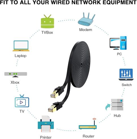 كابل Lovicool Cat 8 Ethernet بطول 75 قدمًا، سلك تصحيح LAN مسطح للإنترنت أبيض محمي عالي السرعة، 26AWG 40 جيجابت في الثانية 2000 ميجا هرتز SFTP مع RJ45 مطلي بالذهب مقاوم للطقس S/FTP مقاوم للأشعة فوق البنفسجية لجهاز التوجيه/الألعاب/المودم in Kuwait