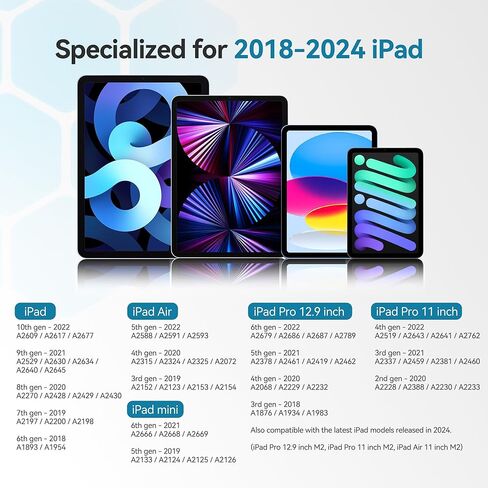 قلم رصاص لجهاز Apple iPad 2018-2024، قبضة مريحة واختصارات فعالة، استبدل قلم Apple Pencil USB-C الجيل الثاني، تدوين الملاحظات والرسم، التطبيق، رفض راحة اليد. in Kuwait