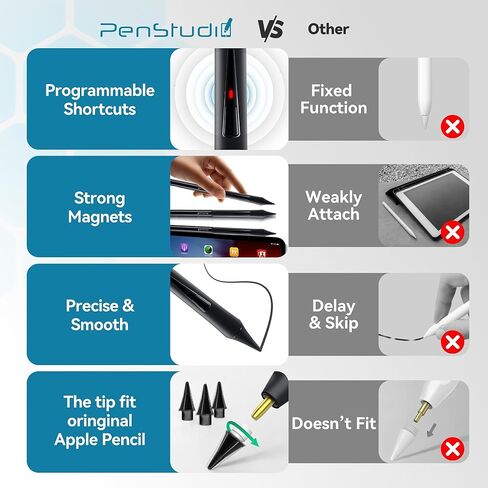 قلم رصاص لجهاز Apple iPad 2018-2024، قبضة مريحة واختصارات فعالة، استبدل قلم Apple Pencil USB-C الجيل الثاني، تدوين الملاحظات والرسم، التطبيق، رفض راحة اليد. in Kuwait