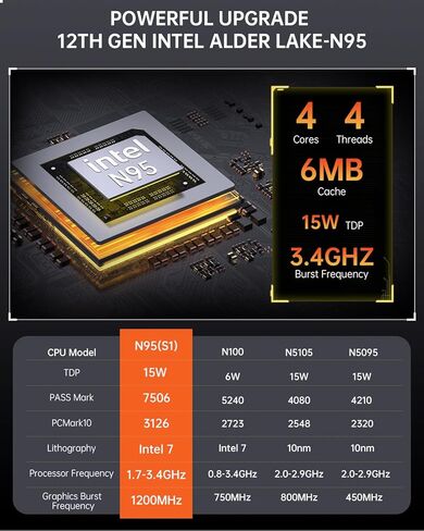 كمبيوتر S1 صغير مع شاشة LCD DIY، Intel Alder Lake N95 (يصل إلى 3.4 جيجا هرتز)، 16 جيجا DDR4 512 جيجا بايت M.2 SSD Mini Tower PC، WiFi 5/BT 4.2/4K UHD/Dual LAN in Kuwait