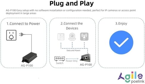 حاقن Gigabit PoE+ بقدرة 30 وات متوافق مع IEEE802.3at/af، يوفر الطاقة عبر شبكة إيثرنت PoE(15.4W) أو PoE+(30W) لمسافات تصل إلى 328 قدمًا، محول حاقن PoE للكاميرا/نقطة الوصول/هواتف IP، AG-P200 in Kuwait