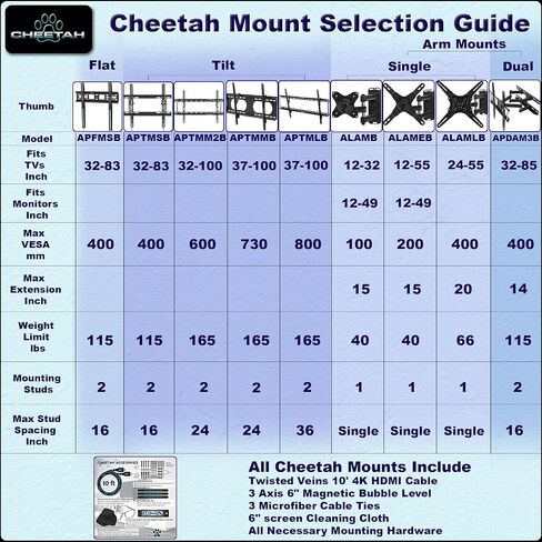 Cheetah APFMSB Flat TV Wall Mount for 20-55" TVs, Newer Displays up to 83", 115lbs and VESA 400, Low 1" Profile, Fits 16" Studs, Universal LCD LED Curved or Flat Screen Flush Mounting Bracket in Saudi Arabia