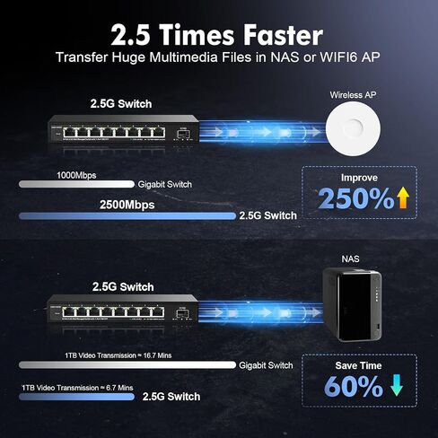 YuLinca 8 Port 2.5G Easy Web Managed Switch, 8 x 2.5Gbps Base-T Ports and 1 x 10G SFP+ Slot, Support LACP/QOS/VLAN/IGMP, Mini Metal Fanless 2.5Gb Managed Switch in Saudi Arabia