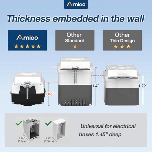 Amico 12 Pack GFCI Outlet 15 Amp with Thinner Design, Weather Resistant (WR), Self-Test GFI Receptacles with LED Indicator, Wall Plates and Screws Included, Indoor or Outdoor, ETL Listed, White in Kuwait