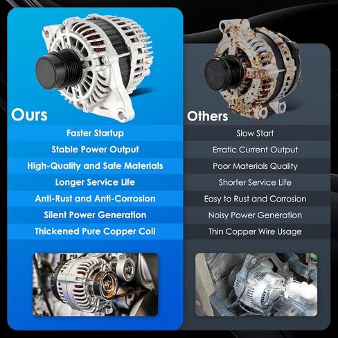 11240 Car Alternators Fit for Dodge Ram 1500 09-10, Durango, for Jeep Grand Cherokee, Commander, Liberty 07-10, for Chrysler Aspen Automotive Replacement Alternator 56029914A, 56029914AD in Saudi Arabia
